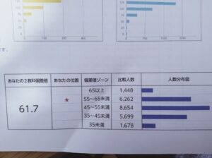 大地のテスト結果202311